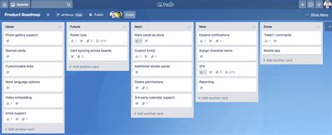 trello pricing against other software